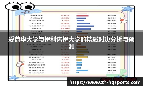 爱荷华大学与伊利诺伊大学的精彩对决分析与预测
